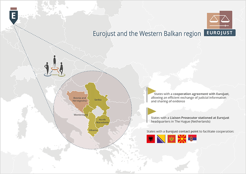 Infographic: Eurojust and Western Balkans 